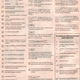 ​Расшифровка обозначений при вязании на спицах
