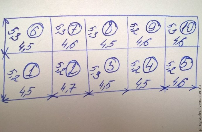 Внутреннее оформление шкатулки в морском стиле: мастер-класс Внутреннее оформление шкатулки в морском стиле: мастер-класс