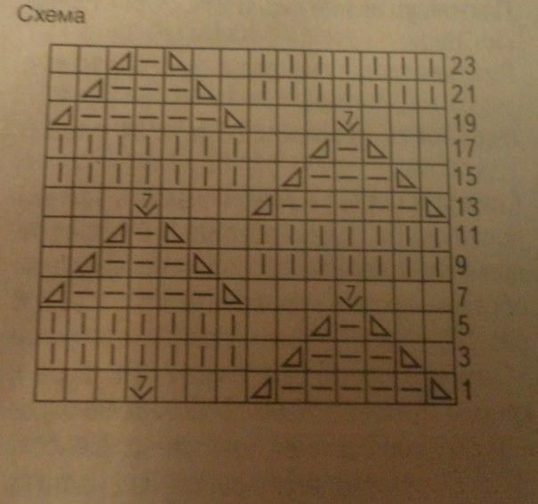 ​Очень красивый объемный узор спицами