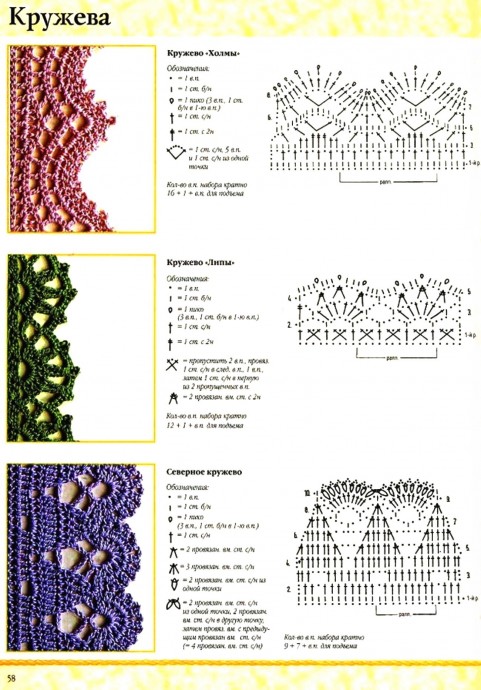 ​Вязаная крючком кайма