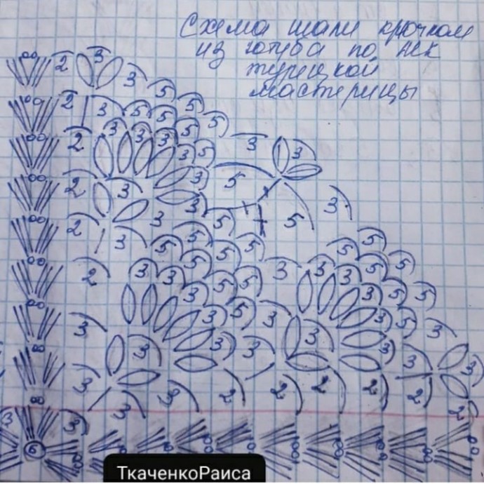 Шали: узоры крючком Шали: узоры крючком