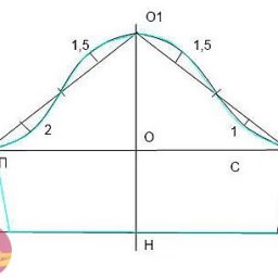 ​Построение идеальной выкройки рукава для вязаных изделий