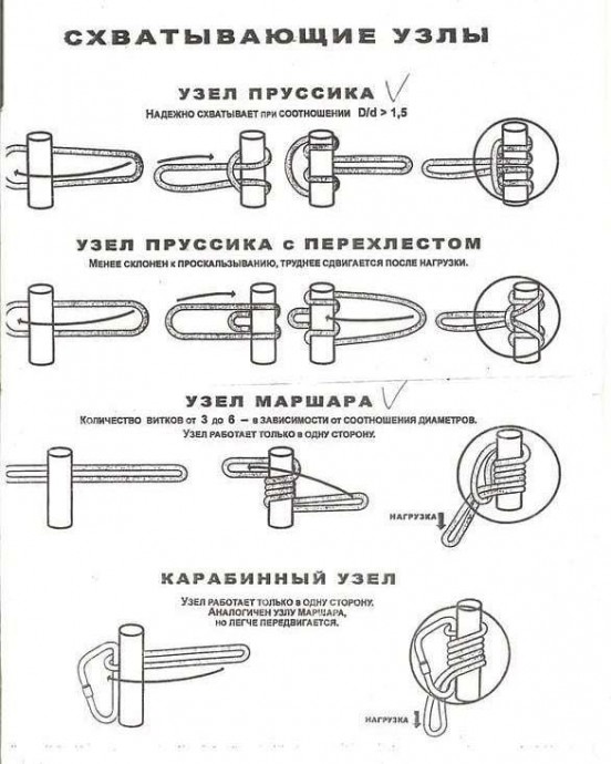 Разные варианты узлов на все случаи жизни