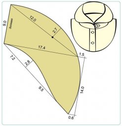 ​Моделирование разных видов воротников
