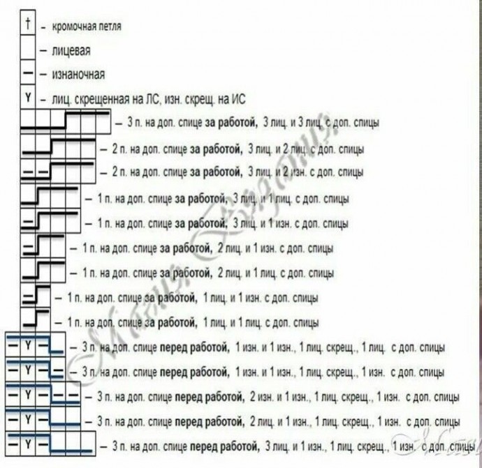 ​Замечательные узоры спицами на все случаи жизни