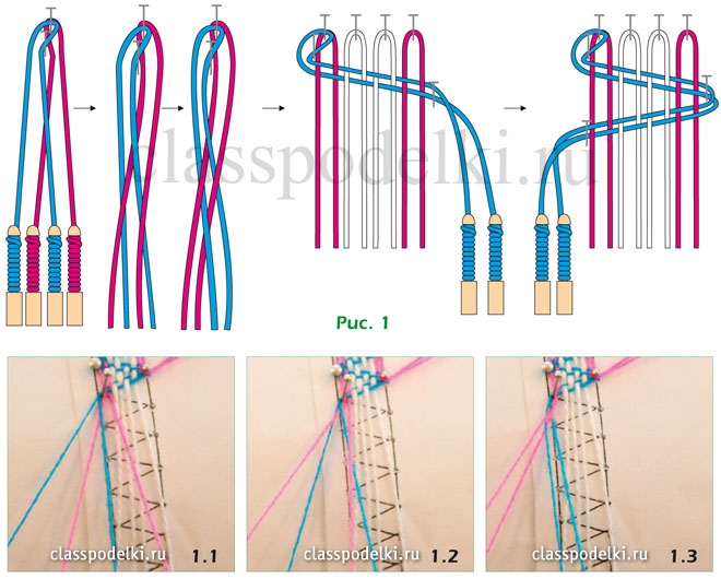 Плетение изумительных узоров: техника