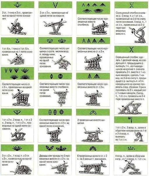 Шпаргалка по вязанию крючком: расшифровка схем