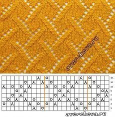 Ажурные узоры на спицах