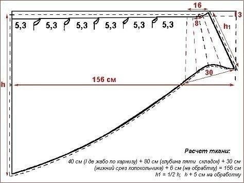 Ламбрекены