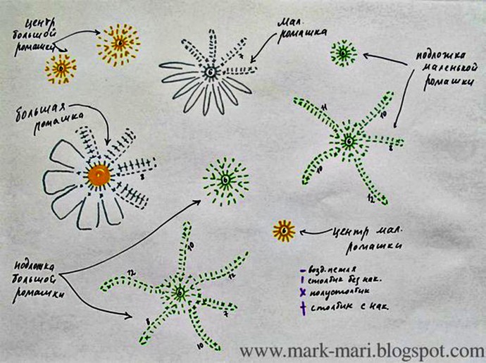 Цветы, связанные крючком