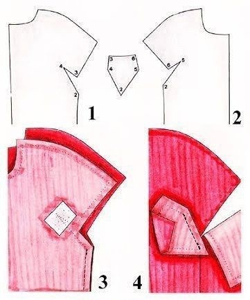 Как втачать различные формы рукавов в пройму