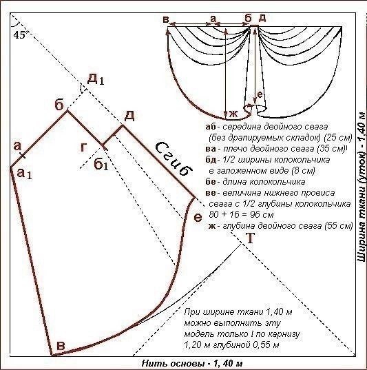 Ламбрекены