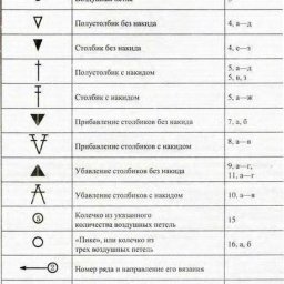 ​Ключи к расшифровке схем по вязанию крючком