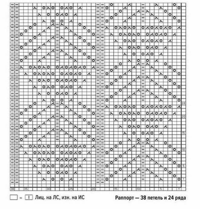 Вязаные разности