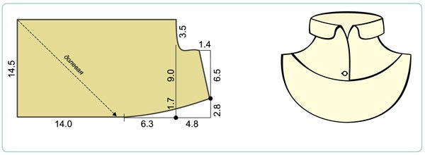 Как строить разные виды воротников