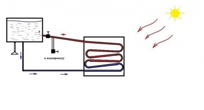 Солнечный коллектор из шланга своими руками
