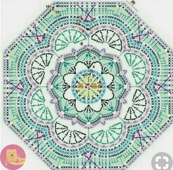 ​Вязаные разности