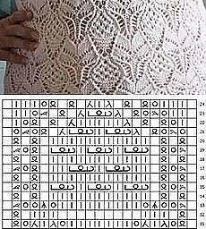 Самые красивые узоры спицами