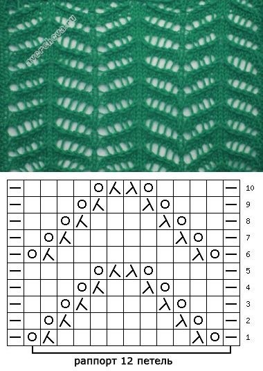 Нежные узоры для самых уютных вещей Нежные узоры для самых уютных вещей