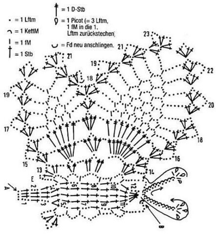 Кружевные бабочки крючком