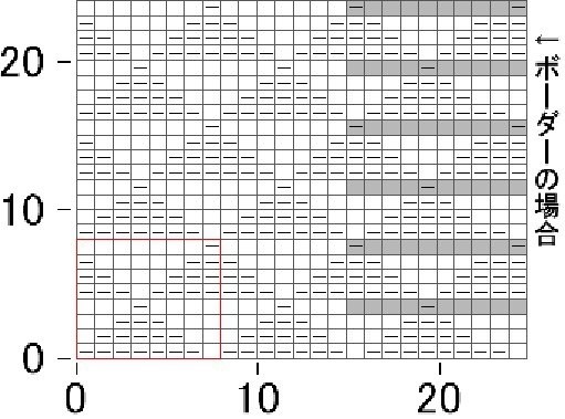 Простые узоры спицами