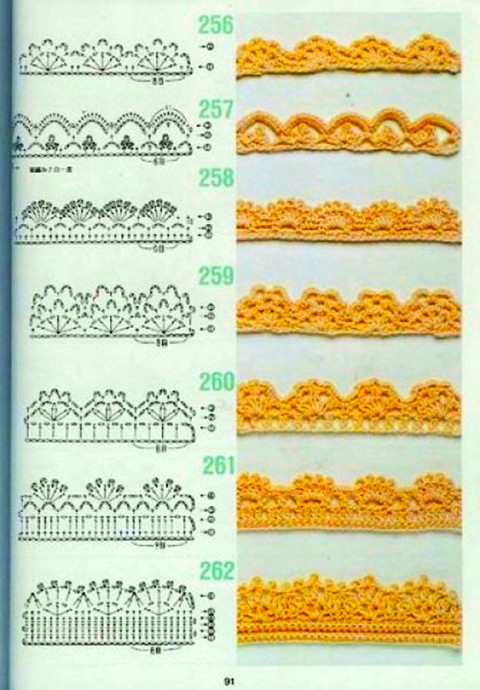 Обвязка края Обвязка края