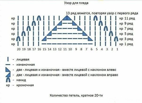 Схема узора для эффектного кардигана