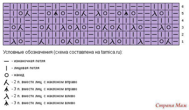 Ажурная шапочка и снуд, связанные спицами