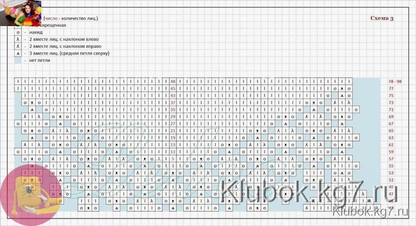 ​Очень красивая мохеровая блуза