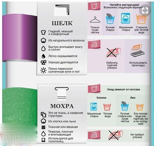 Правила ухода за различными типами ткани