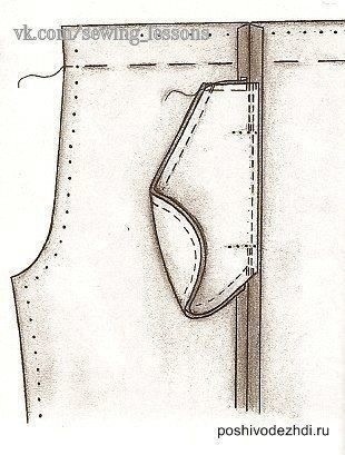 Карманы в боковых швах