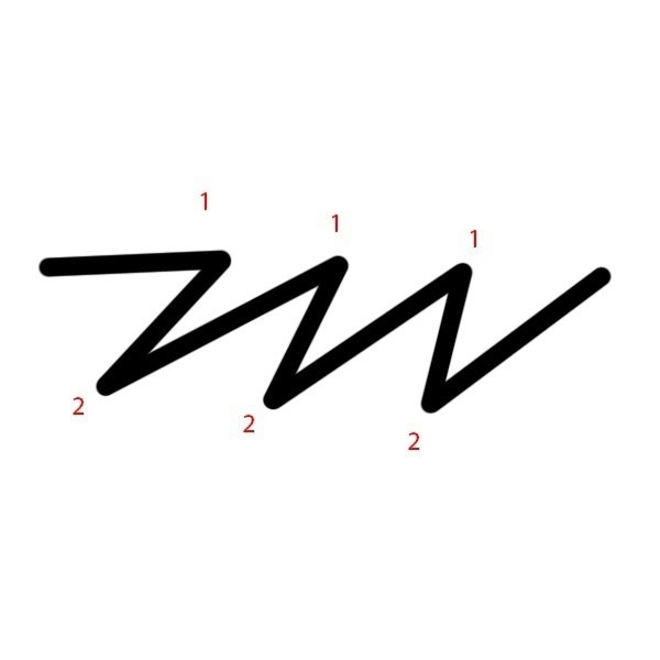 6 вещей, которые вы не знали о швейной линейке