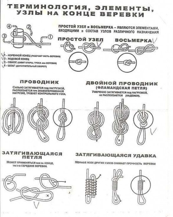 Разные варианты узлов на все случаи жизни