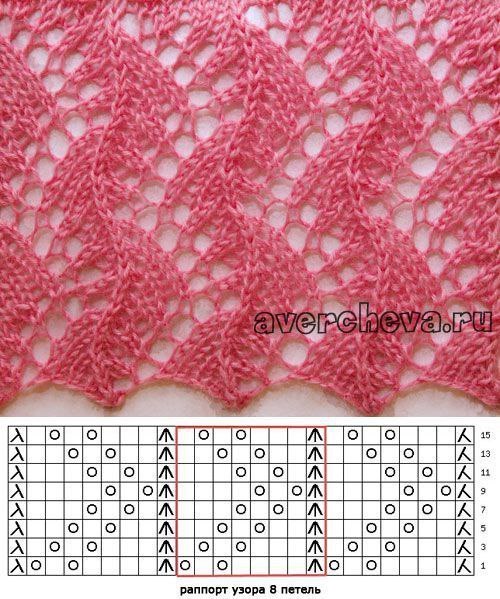 Ажурные узоры на спицах