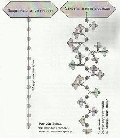 Брошь "Смородинка"