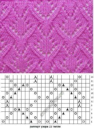 Ажурные узоры на спицах