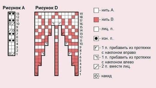 ​Узор с кошкой в технике жаккарда