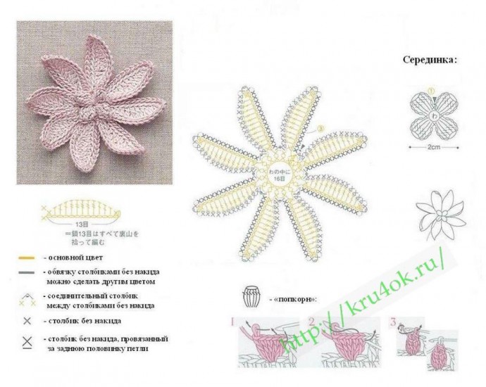 Схемы вязания цветочков крючком