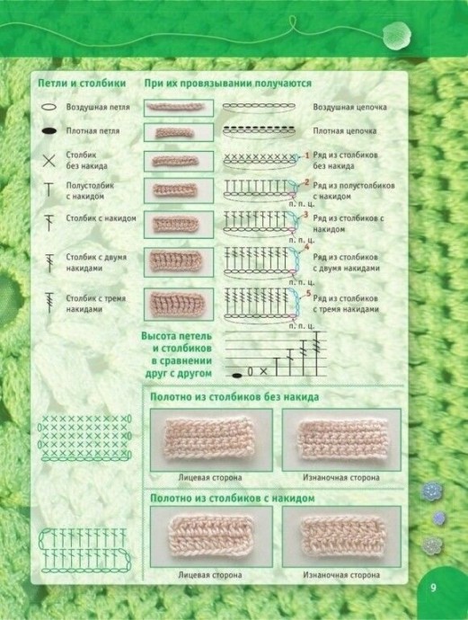 Самоучитель по вязанию крючком