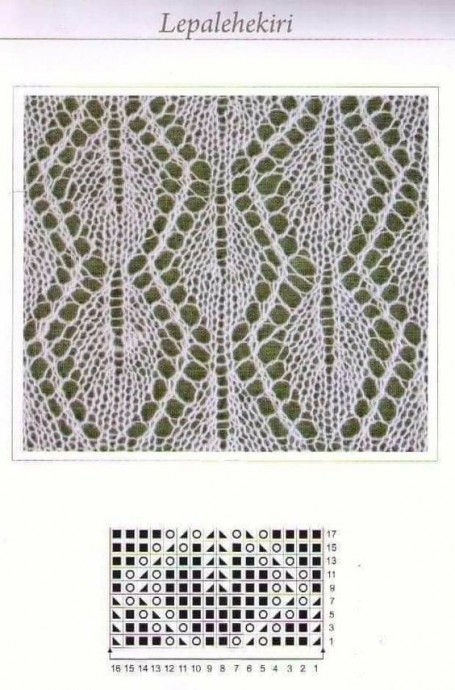 ​Запоминающиеся узоры на спицах