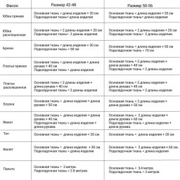 ​Как рассчитать расход ткани