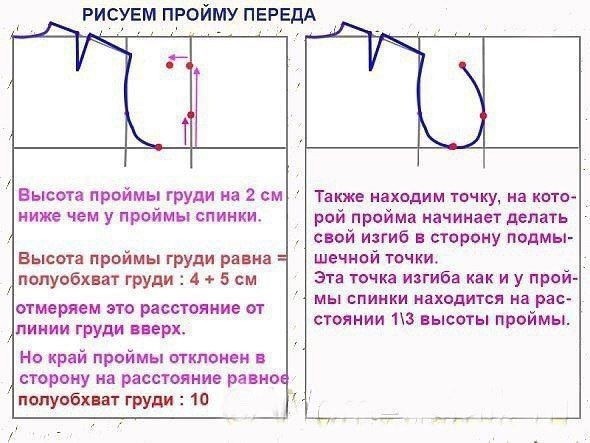 ​Самостоятельное построение выкройки-основы