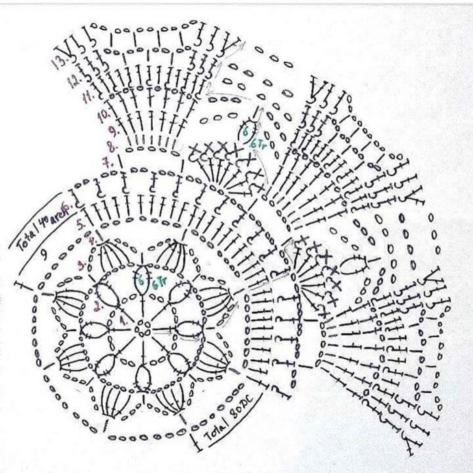 Салфетка крючком