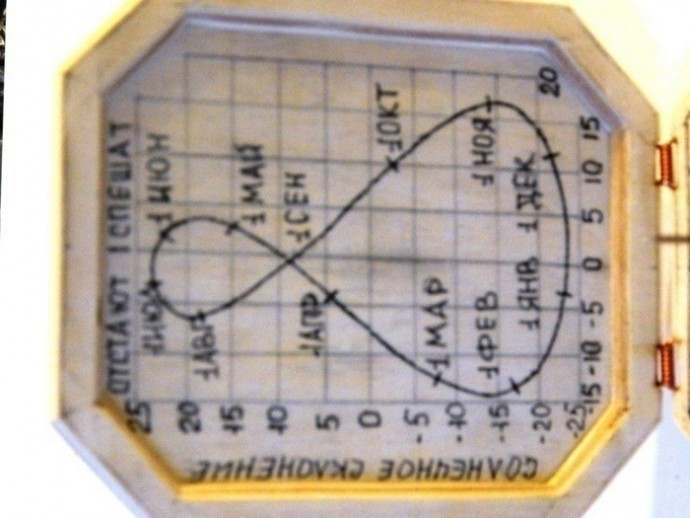 Карманные солнечные часы своими руками