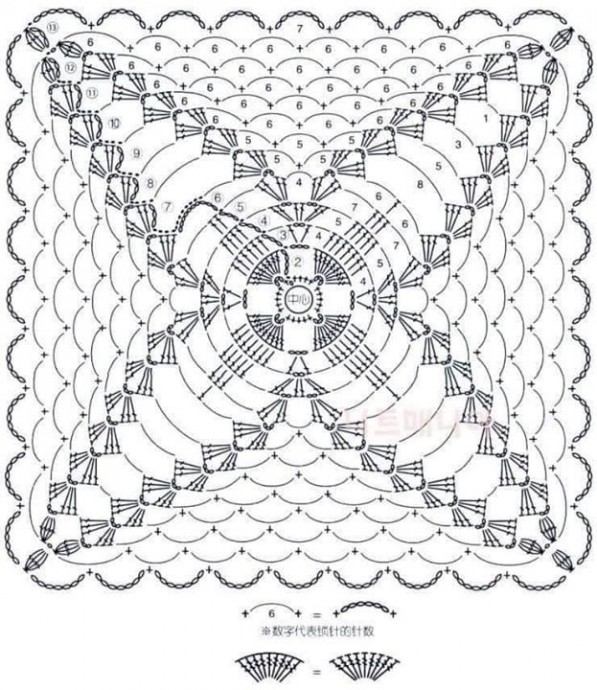 Мотивы для пледа
