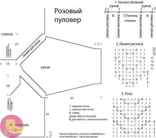 Подсказки для расчета петель горловины и рукава