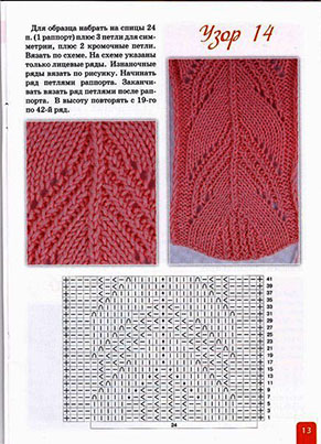 Превосходные узоры спицами