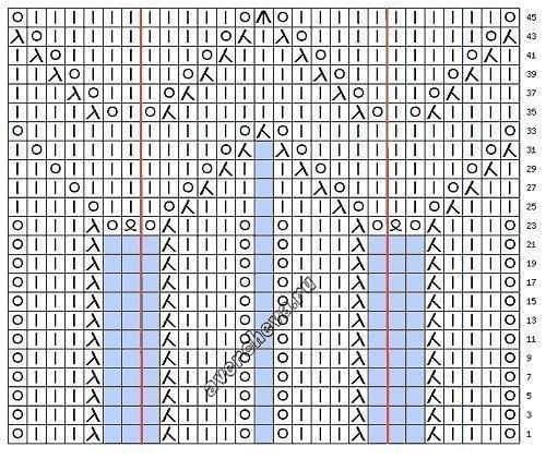 Схема ажурной кокетки