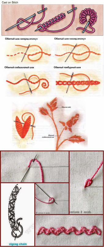 Вышивальные стежки