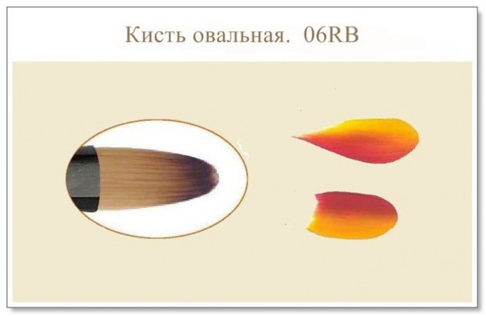 ​Как правильно использовать кисти